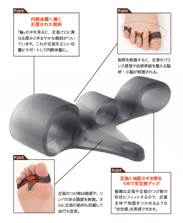 大山式 for MEN ZERO を徹底解説