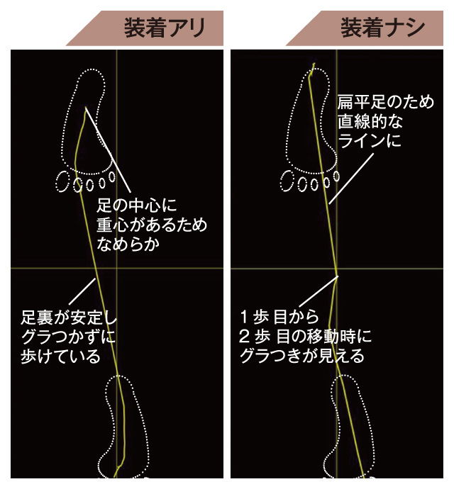 ズムーがス移動後は重心装着